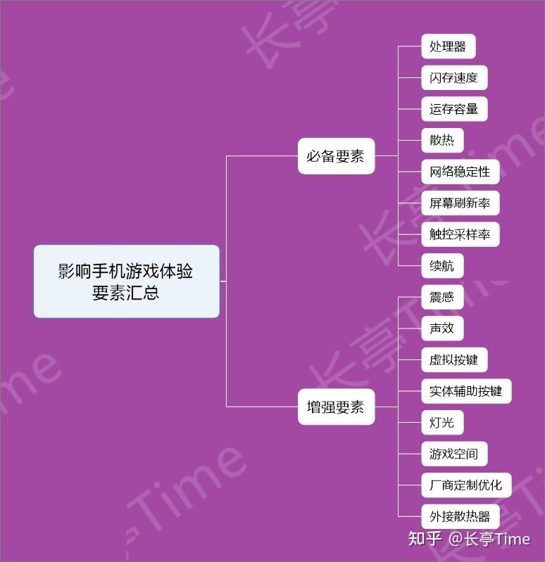 手机外设玩游戏用什么软件_手机外设打游戏软件_外设软件打手机游戏有哪些