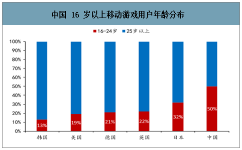 需求增加的原因_手机游戏需求增加的原因_原因需求增加手机游戏怎么办