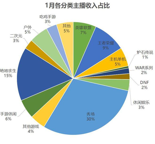 手机游戏需求增加的原因_原因需求增加手机游戏怎么办_需求增加的原因