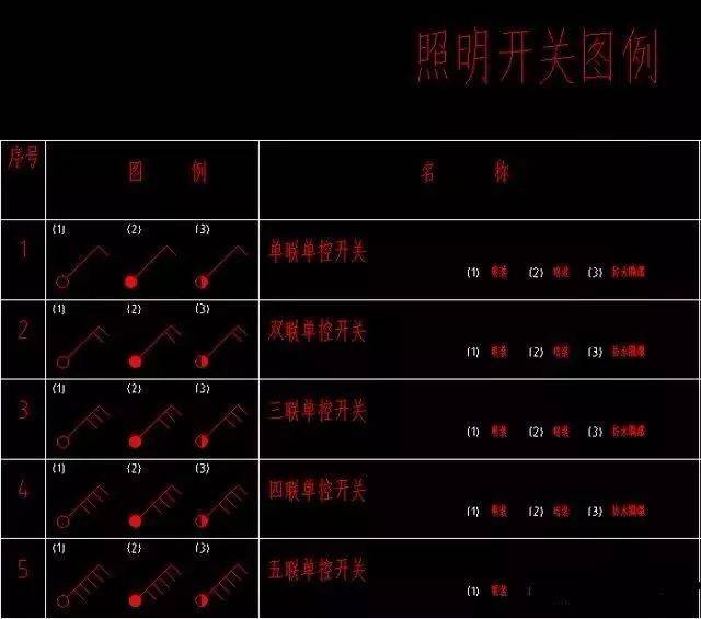 cad中三角标注是什么意思_cad2007三角形标注_cad三角形标注符号