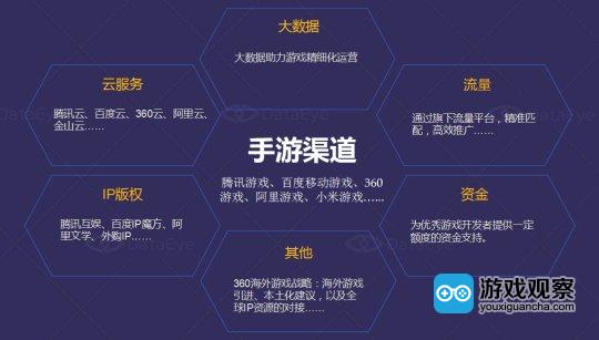 更改渠道手机游戏怎么改_游戏渠道可以更改吗_手机游戏更改渠道