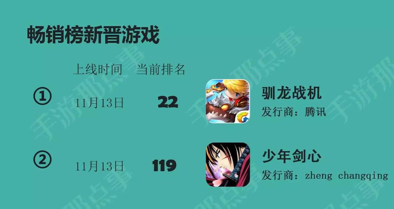 手机腾讯音乐游戏_乐游腾讯_腾讯乐游app下载