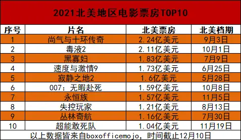 十环传奇资源_环传剧情介绍_尚气与十环传奇电影免费观看