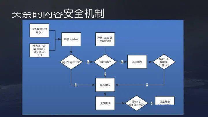 头条怎么玩游戏_头条游戏要实名安全吗_手机玩不了头条游戏怎么办