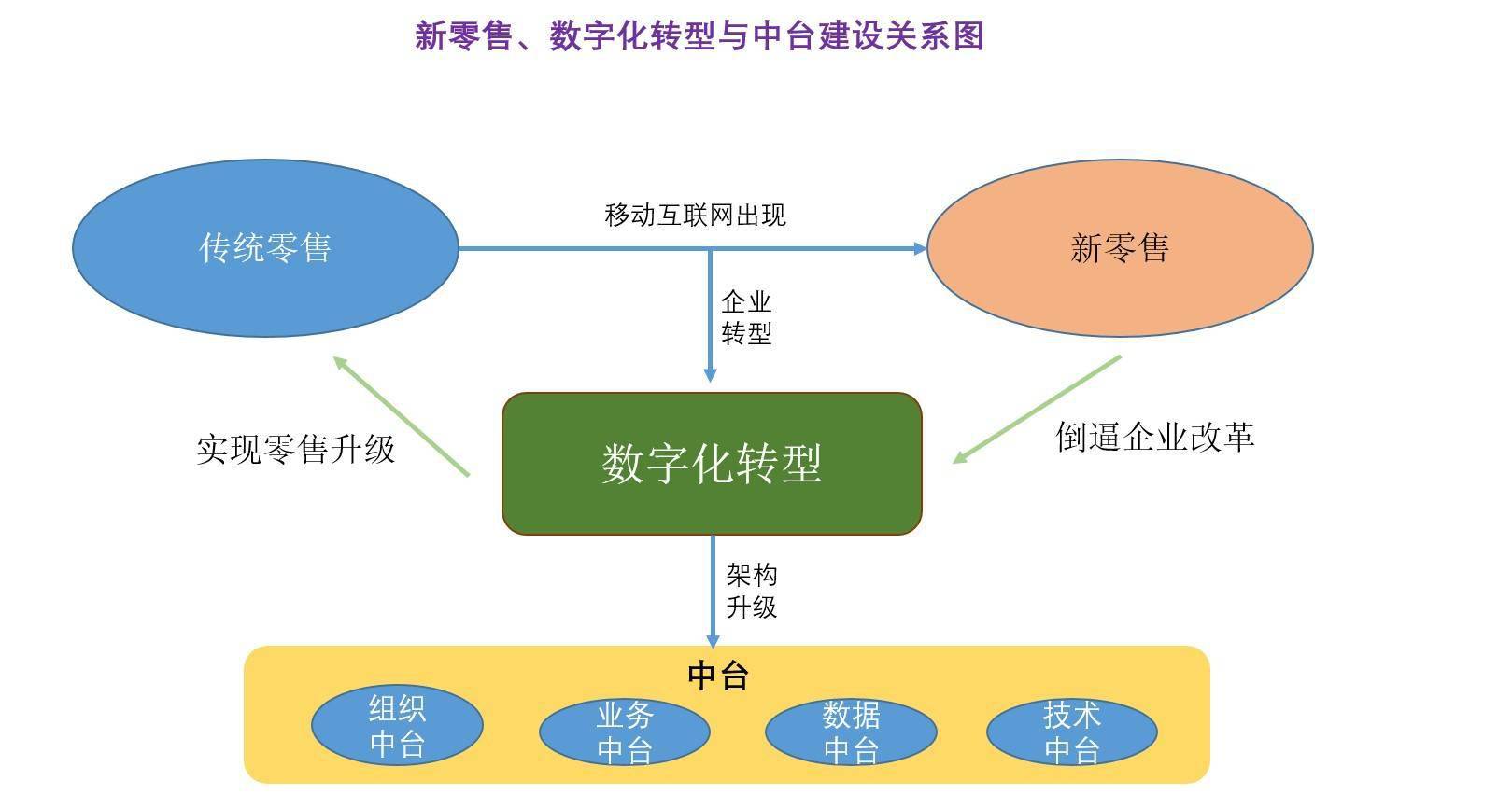 链数字环保_链数字文创平台_数字链