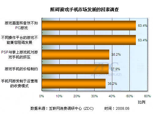 手机怎么查玩不玩游戏时长_玩游戏玩手机_长时间看手机游戏