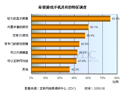 手机怎么查玩不玩游戏时长_长时间看手机游戏_玩游戏玩手机