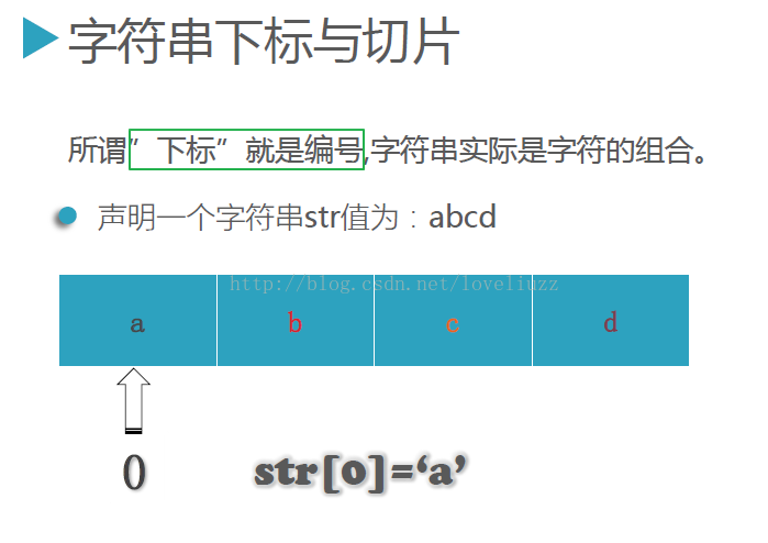 方法python_pythonsplit()方法_方法的英文