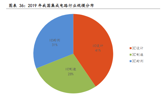 手机半导体软件_手机游戏半导体_半导体手机游戏推荐