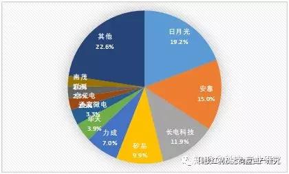 半导体手机游戏推荐_手机半导体软件_手机游戏半导体