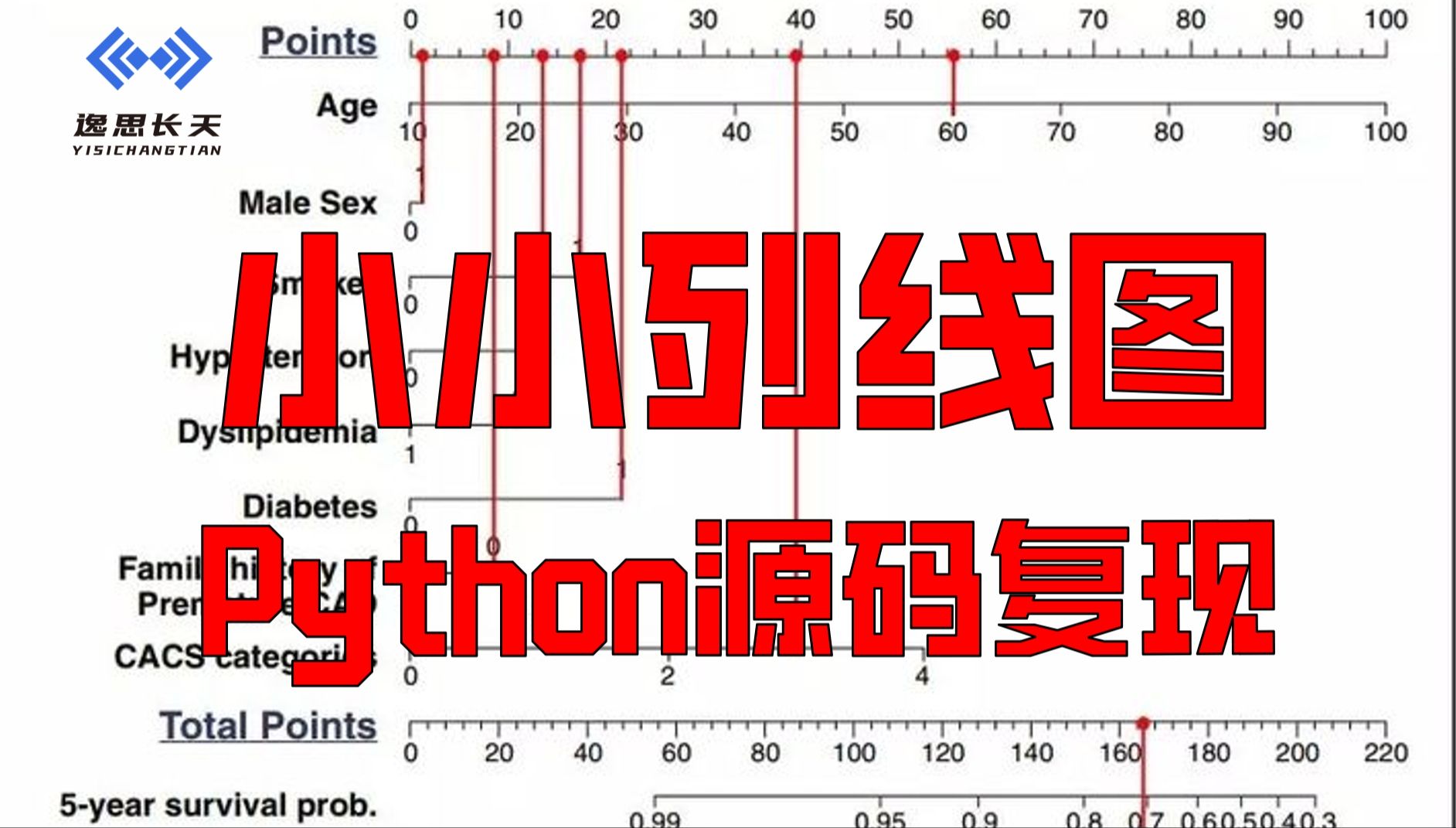 二维数组foreach遍历_python遍历二维数组_二维数组遍历输出