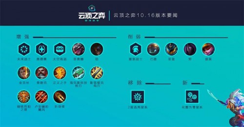 英雄联盟维护公告最新时间_英雄联盟最新维护公告2021_英雄公告联盟最新维护时间表