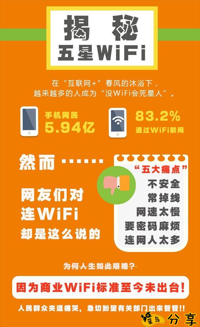 常用wifi密码排名大全_50个wifi常用密码排行_十大常用wifi密码