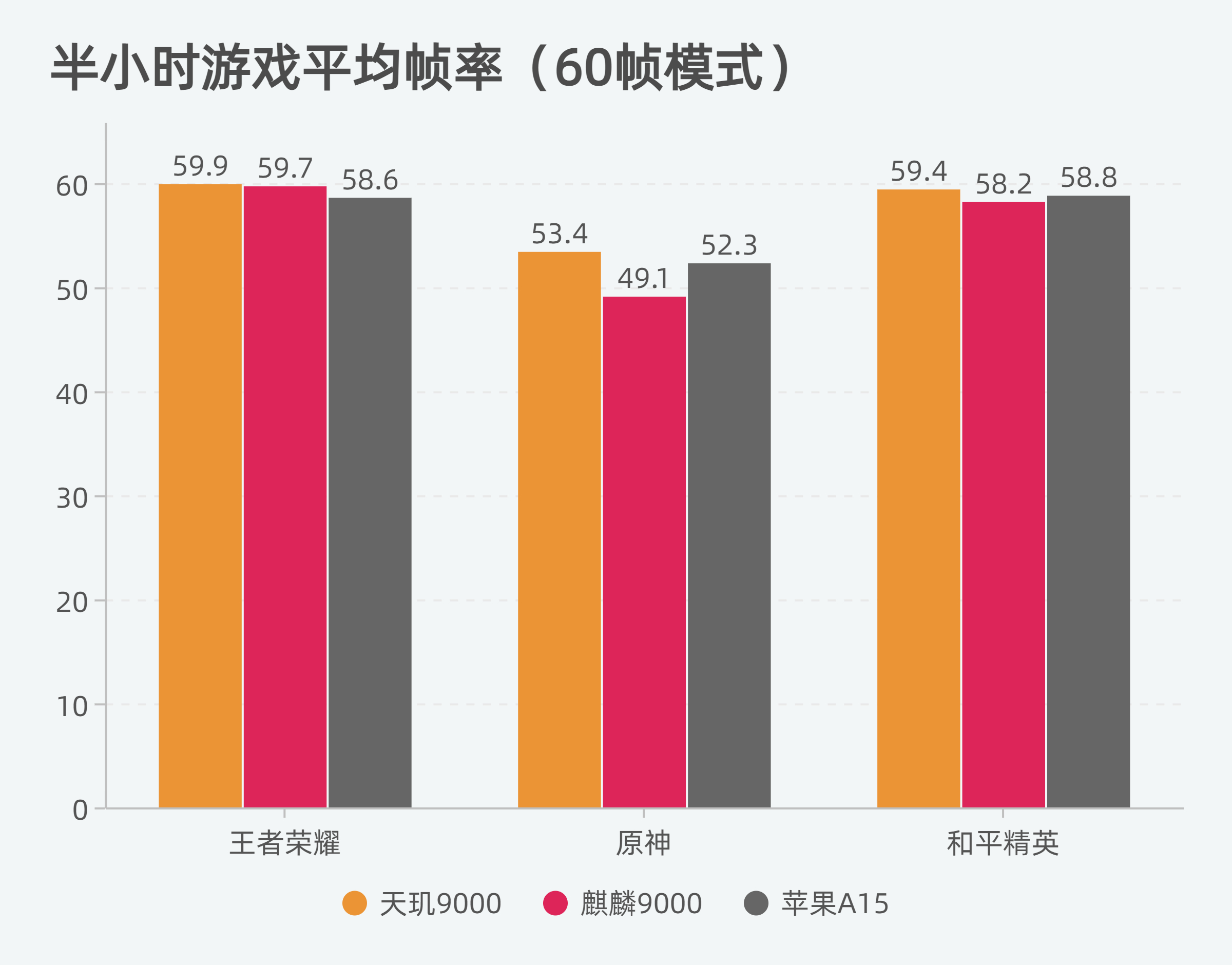 手机游戏长宽怎么调整比例_长宽比例怎么调_游戏宽高比
