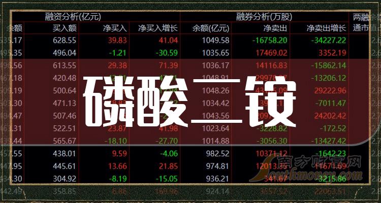 app充值代码_手机游戏充值功能板块代码_充值的代码