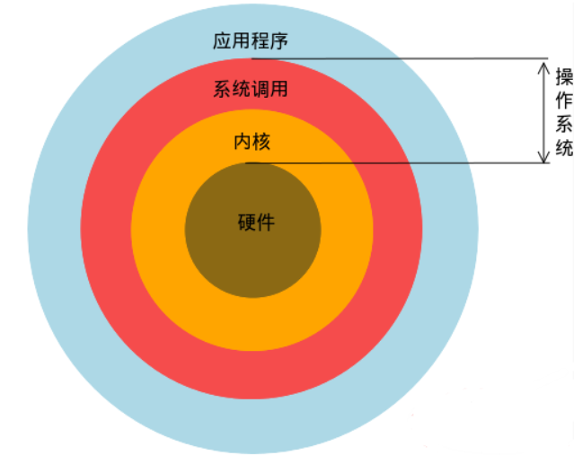 linux查看端口对应的程序_linux查看端口命令_查看端口号linux