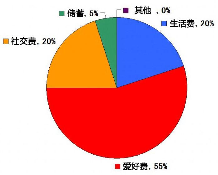 手机游戏玩家分部_分部玩家手机游戏怎么玩_分部玩家手机游戏有哪些