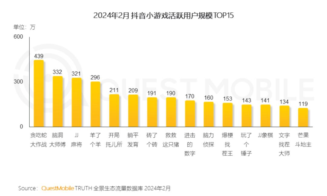 抖音收益是什么意思_抖音收益扣税吗_抖音收益怎么算