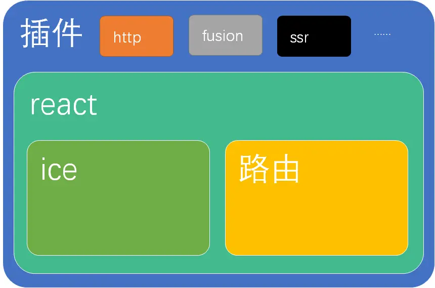 vscode复制当前行快捷键_vscode复制当前行快捷键_vs快捷键复制一行