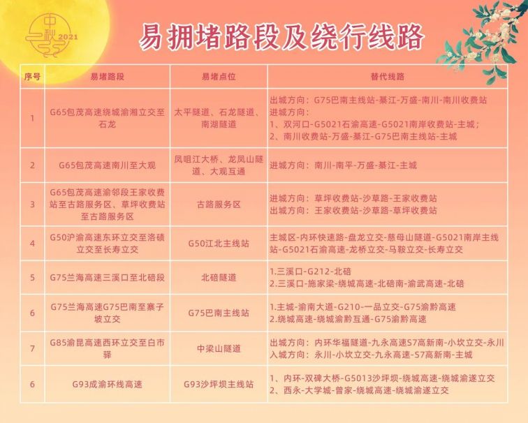 中秋高速免费_中秋高速免收费_中秋节高速免费吗