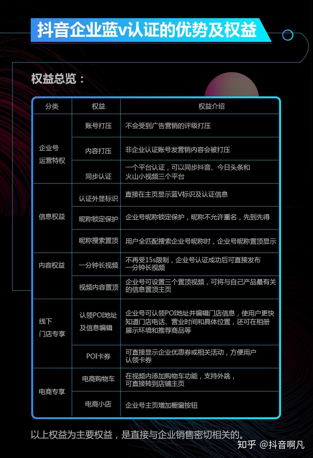 抖音的个人跟企业有什么不同_企业抖音号与个人号有什么区别_抖音个人和企业号的区别