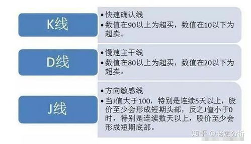 提前退休模拟器 