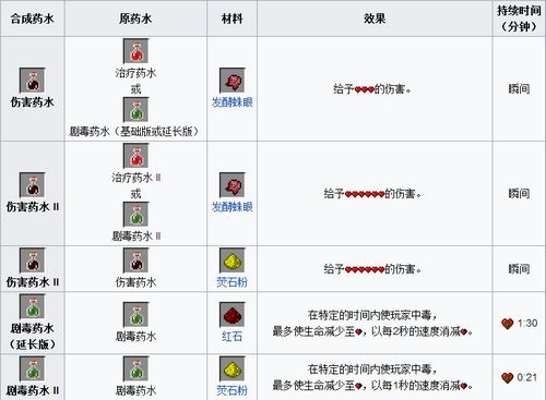 魔幻气泡药水 