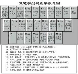 斗字输入法官方版安卓下载最新 
