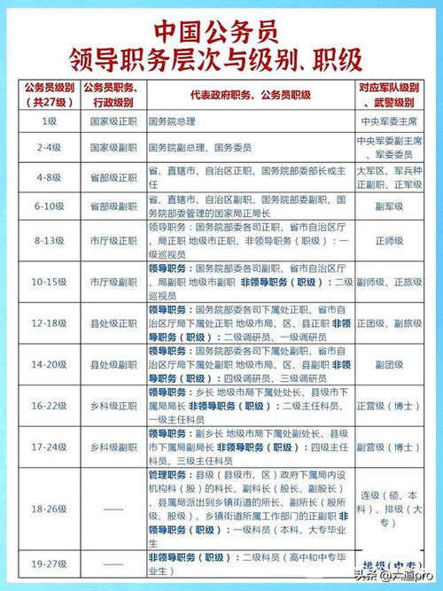 普通话等级题库 